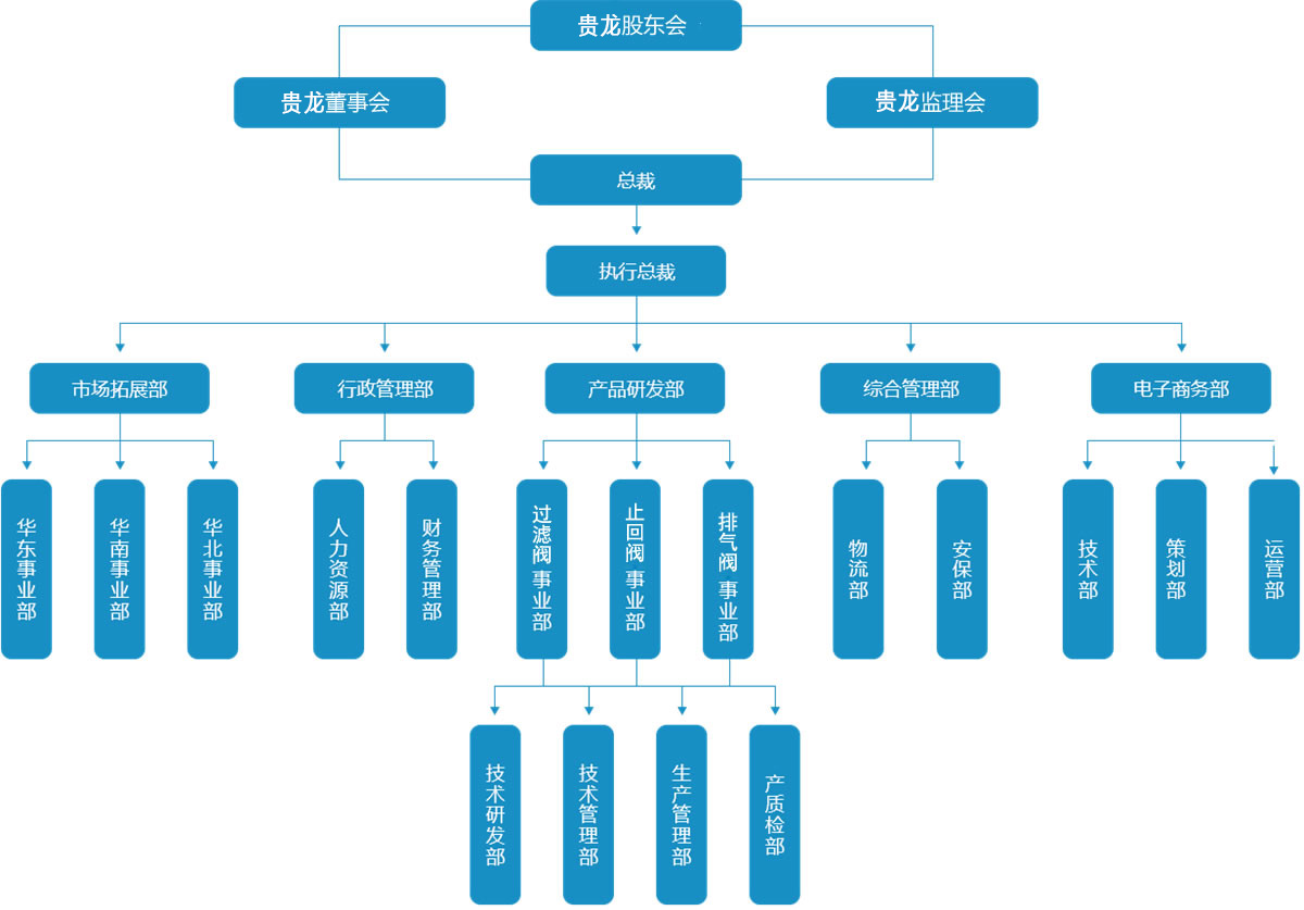 組織結(jié)構(gòu).jpg